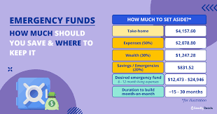 Emergency Fund for Freelancers: How Much Do You Need and Where to Keep It