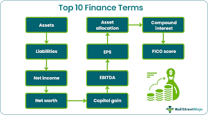 The Complete Glossary of Financial Terms Every Freelancer Needs to Know