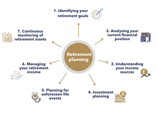 How to Start Saving for Retirement as a New Freelancer: A Step-by-Step Action Plan